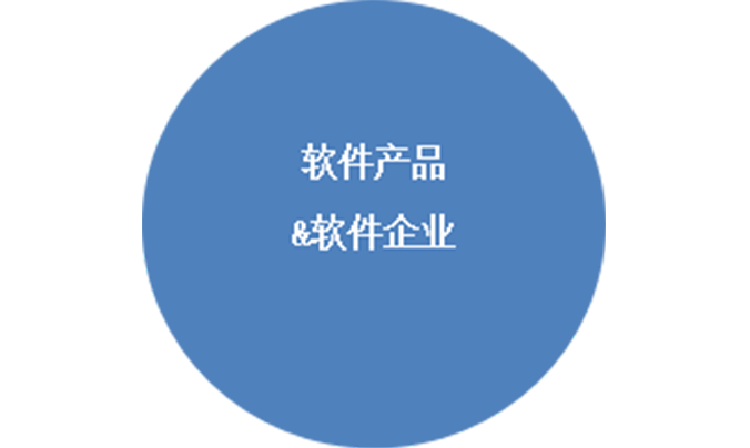 軟件産品&軟件企業